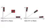 color measurement