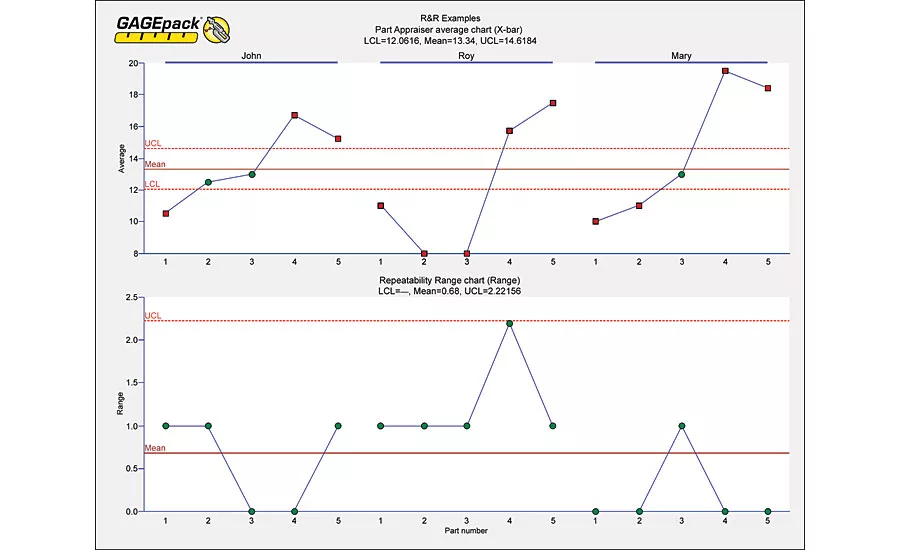gage management software