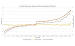 leak rate temperature