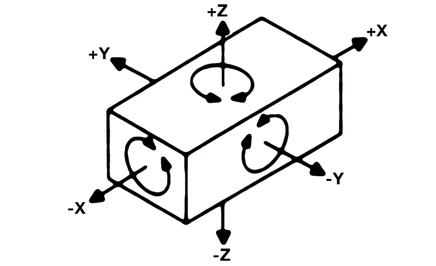 automatic inspection