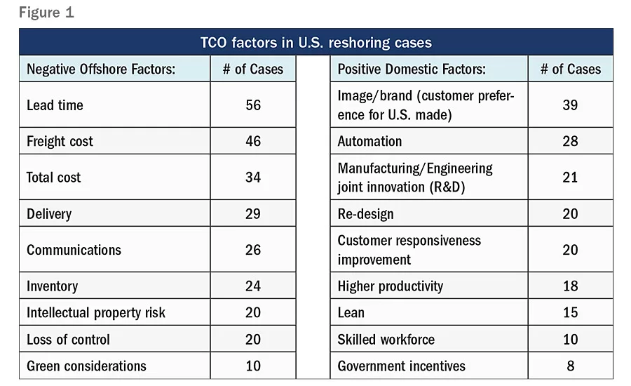 reshoring companies