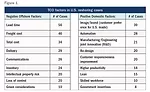reshoring companies