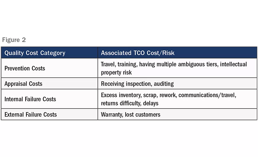 reshoring companies
