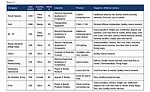 reshoring companies