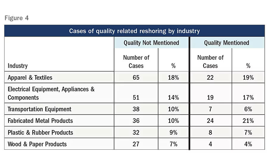reshoring companies