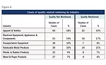 reshoring companies