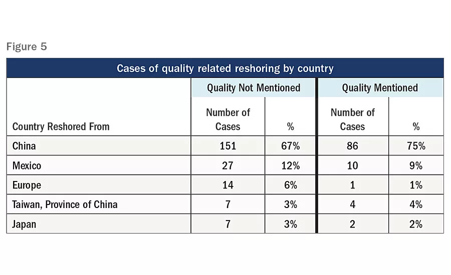reshoring companies