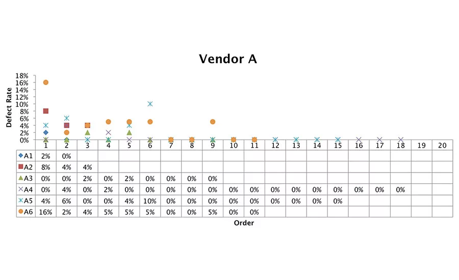 QM1016-FT2-TestInspection-p3-VendorA.jpg