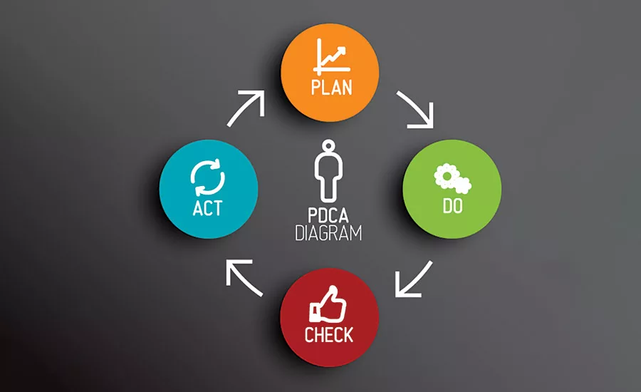 Risk and ISO 9001