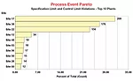 PROCESS EVENT PARETO