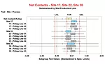 NET CONTENTS 