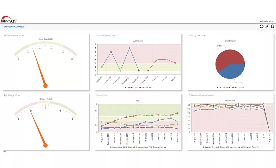 dashboard