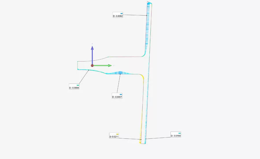 2D color deviation vs. CAD cross-section