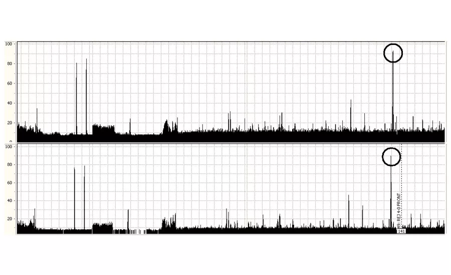 A chart recording showing the indications from the reference standard (left) and a typical defect (circled, right).
