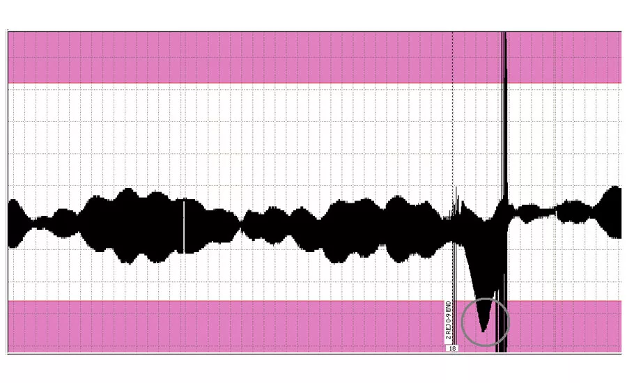 A chart recording showing a region below the minimum required wall thickness.