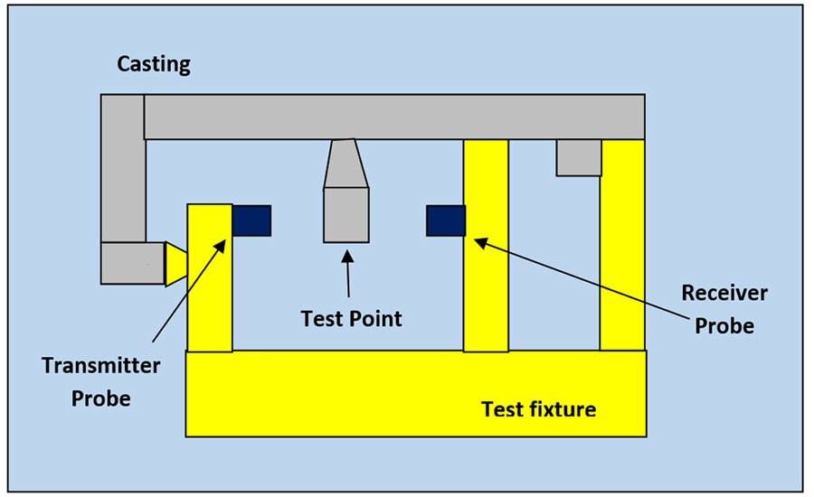 Ultrasonic Sound Velocity Chart