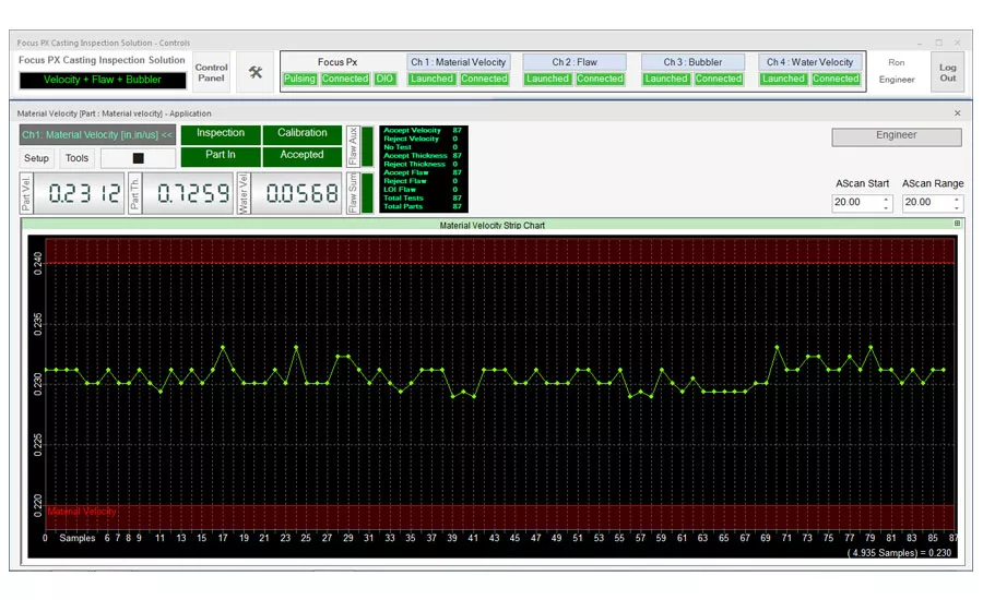 Figure 14: Operator interface showing trend chart, result counters, measured values, and test sequence LEDs.