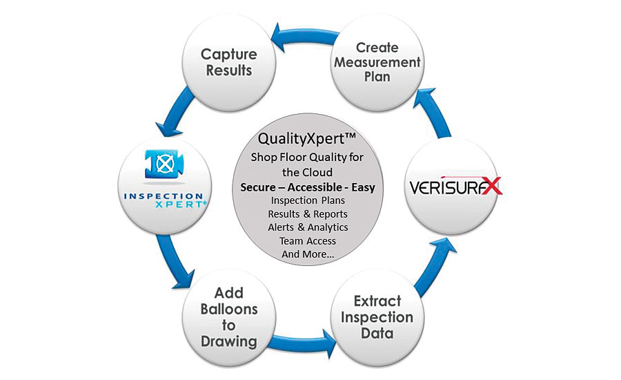 Verisurf QualityXpert, InspectionXpert Platforms