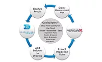 Verisurf QualityXpert, InspectionXpert Platforms Verisurf QualityXpert, InspectionXpert Platforms