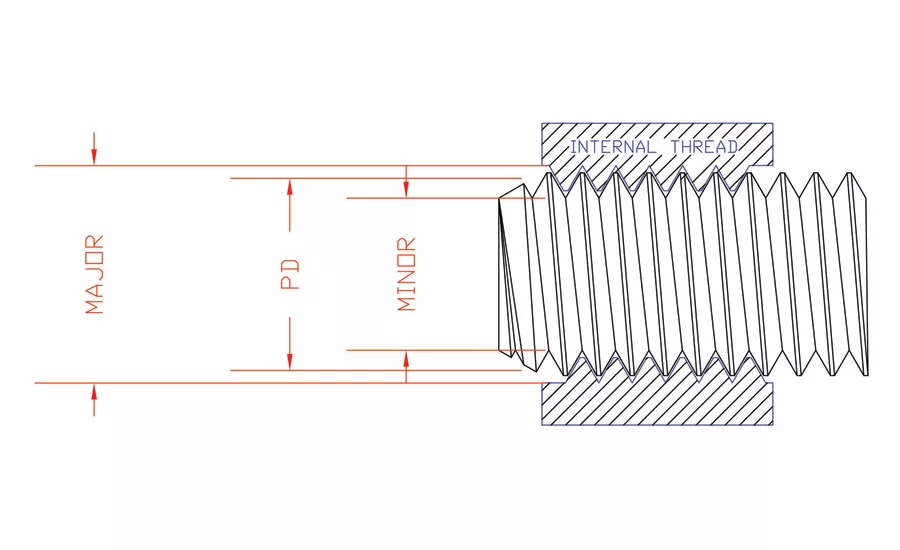 Thread ring gages