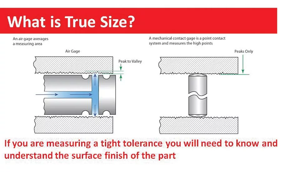 Air jets do not measure a ‘point’ really, but the average area of the surface the jet is covering.