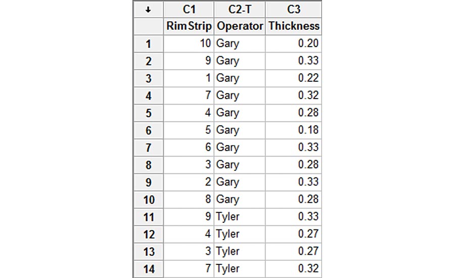 Gage Run Chart