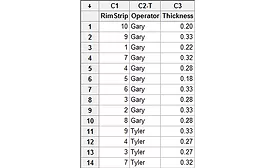 Is Your Measurement System Adequate?
