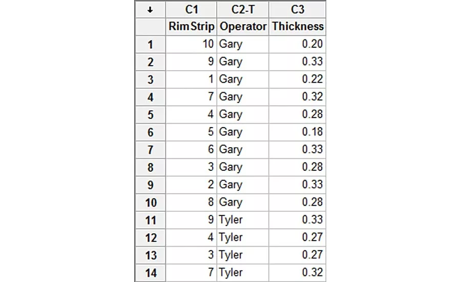 Is Your Measurement System Adequate?