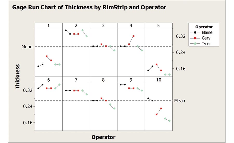 Property Measurement Chart