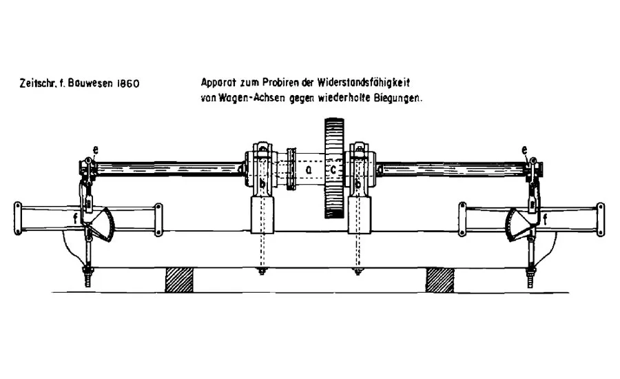 Figure 4 – Wohler’s Fatigue Testing Machine (2).