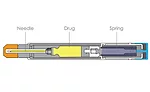 Figure 3: A model of a drug delivery system is shown here. 