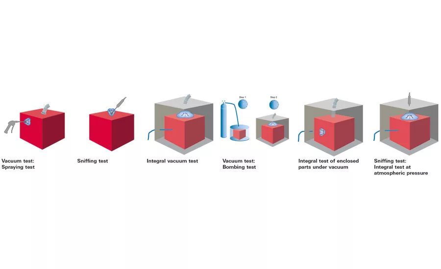 Using a mass spectrometer detector