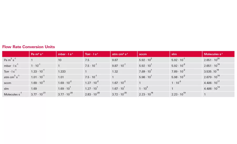 Common Leak Flow measurement