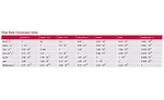 Common Leak Flow measurement
