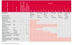 Comparison of different Leak Test Methods.