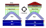 The process of adaptive ultrasound.