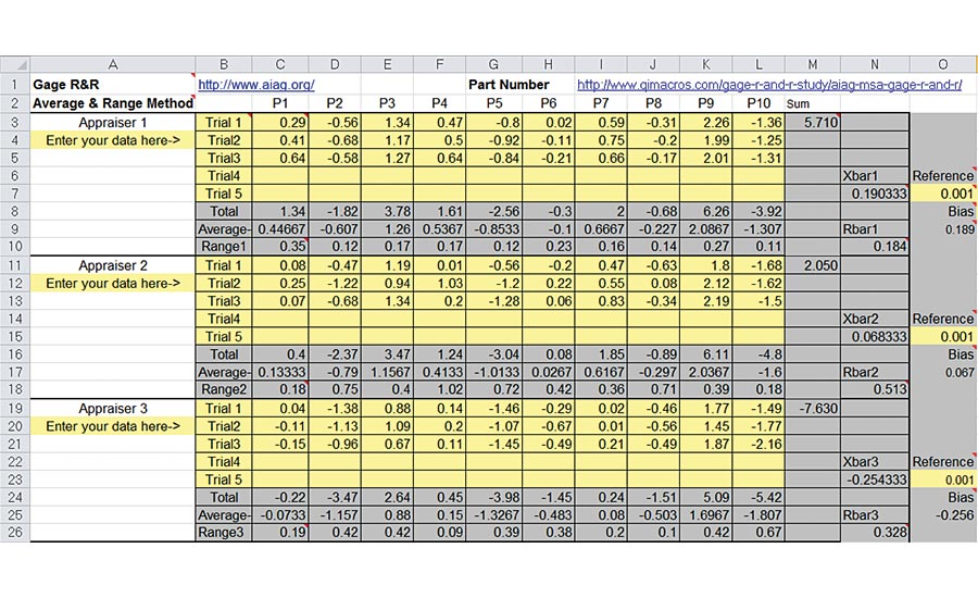 Measurement system analysis can help you improve the quality of your products