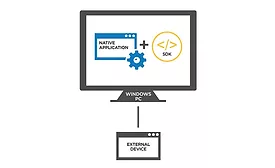 Figure 1. Traditional Windows Application Design