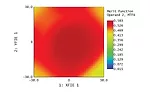 Figure 2. MTF Field Map (145lp/mm) Post Alignment (6 Micron Sensor Runout)