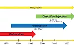The Critical Importance of Final Assembly Line Leak-Detection Testing