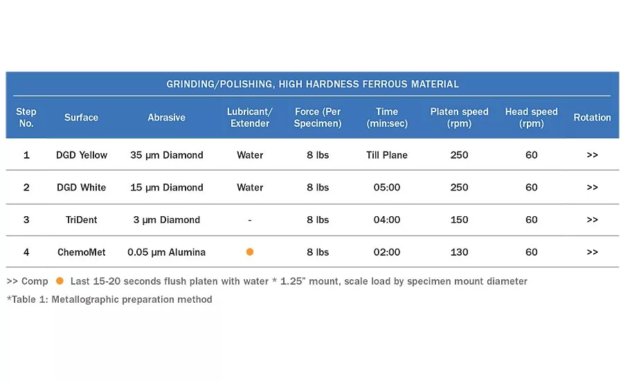 Hardness testing