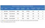 Hardness testing