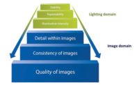 The Importance of Consistent Illumination in Machine Vision