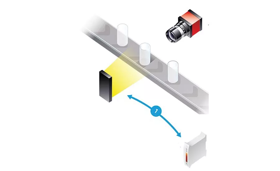The Importance of Consistent Illumination in Machine Vision
