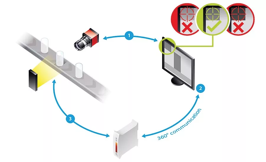 The Importance of Consistent Illumination in Machine Vision