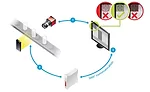 The Importance of Consistent Illumination in Machine Vision