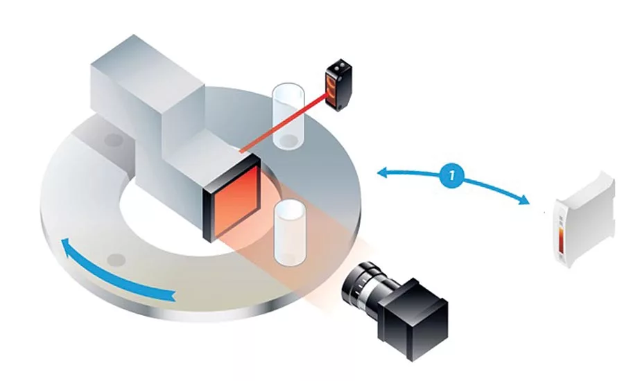 The Importance of Consistent Illumination in Machine Vision