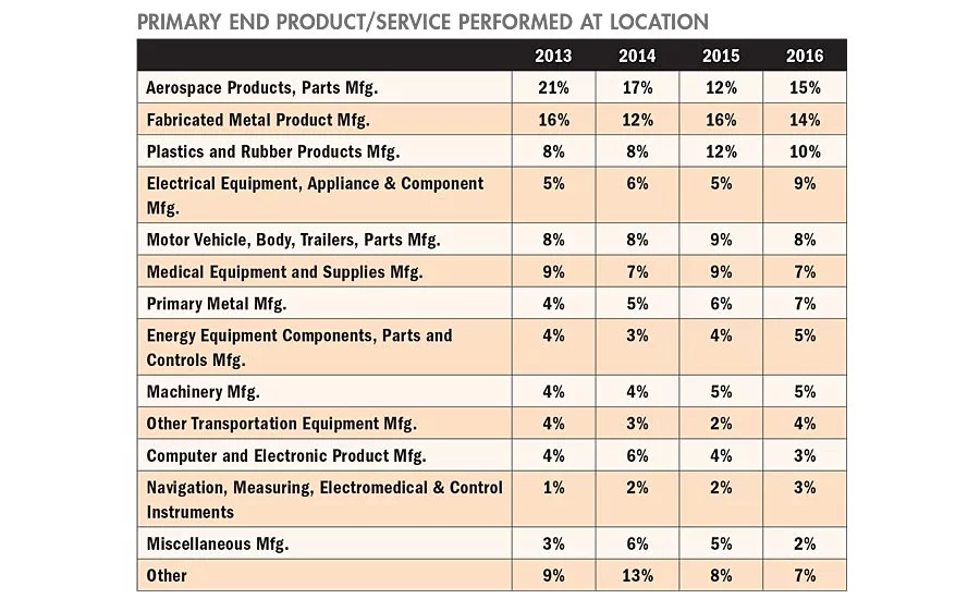 Quality Spending Survey 2017