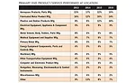 Quality Spending Survey 2017