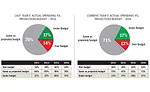 Quality Spending Survey 2017
